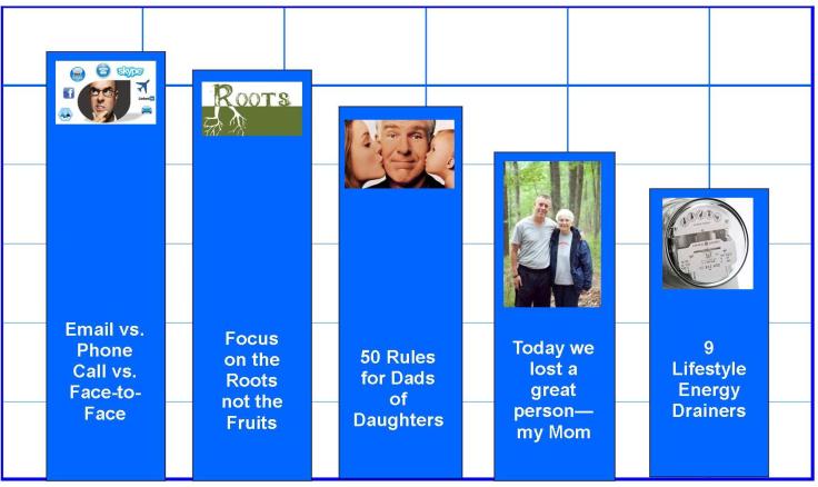 top five posts for 2012