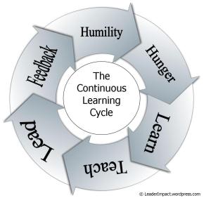 continuous learning cycle