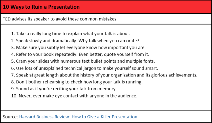 10 ways to ruin a presentation